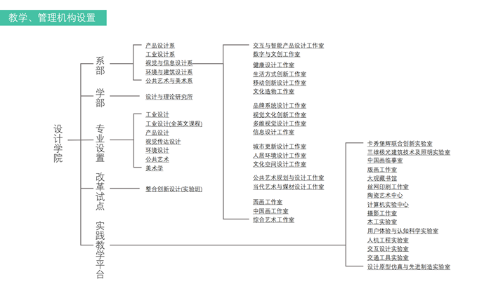 产业转型背景下的教学思考_01